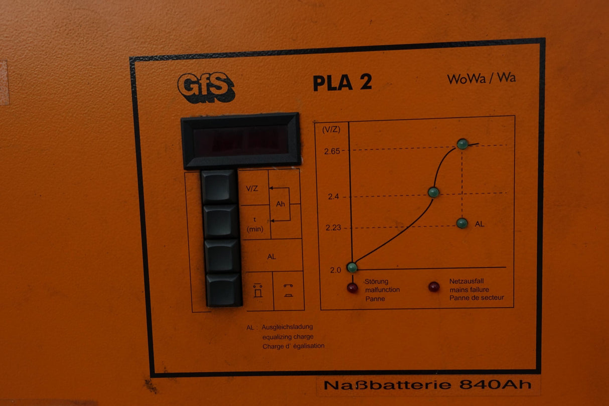 HK Handels GmbH 80V 170A Ladegerät